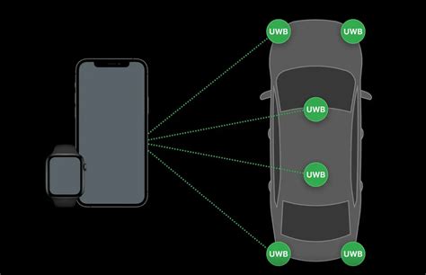 key fob via nfc iphone|apple car key unlock.